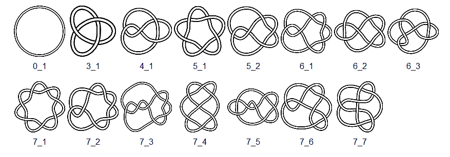 Knoten